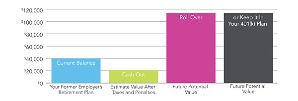 how does credit card cash advance interest work